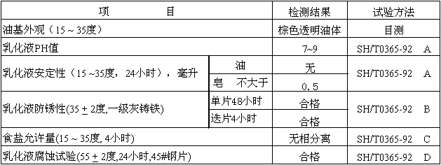 398 創(chuàng)圣 DRS-302C 銅拉絲乳化油 (精細型)