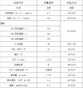 0#輕質燃料油